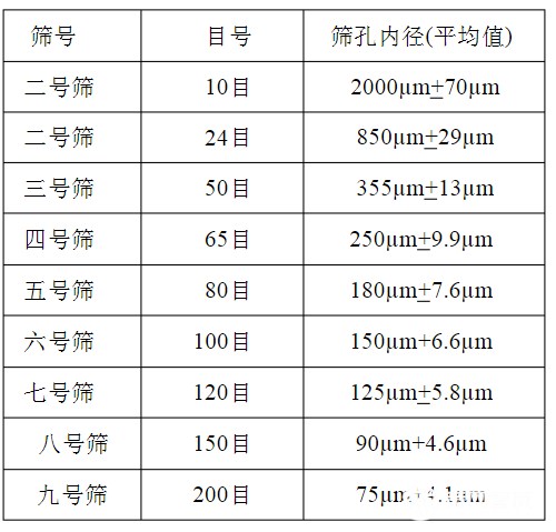 篩網規(guī)格你選對了嗎？